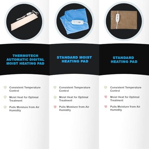 Professional Grade Heating Pad with Automatic Moist Heat by Thermotech, High-Heat Heating pad for Deep Penetrating Heat - 2nd Gen Version (Extra Large King Digital - 26" by 14") 2