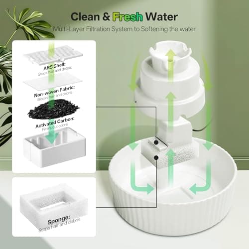 Ceramic Cat Water Fountain, 2.1L/70oz Porcelain Pet Drinking Dispenser with 4 Set Replacement Filter & Sponge, Automatic Dog Water Bowl with Ultra-Quiet Pump, Cat Feeding Watering Supplies(White) 5