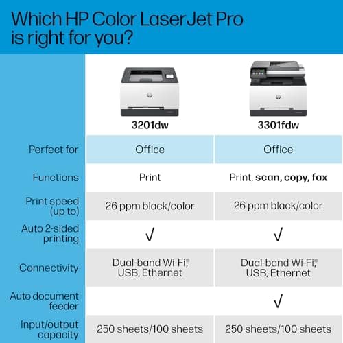 HP Color Laserjet Pro 3201dw Wireless Color Laser Printer, Office Printer, Duplex, Best-for-Office (499Q9F) (Renewed) 8