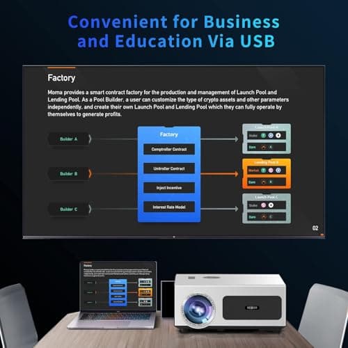 1900 ANSI Outdoor Projector 4K with WIFI and Bluetooth,Auto Focus,DoIby Audio,ARC,PPT,Outdoor Movie Home Projector 4k HDR10+30W Speaker,50%Zoom,500''Display,Compatible w/ TV Stick,iOS,Android,PC 8