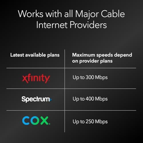 NETGEAR Cable Modem with Built-in WiFi Router (C6230) - Compatible with All Major Cable Providers incl. Xfinity, Spectrum, Cox - for Cable Plans Up to 400Mbps - AC1200 WiFi Speed - DOCSIS 3.0 3
