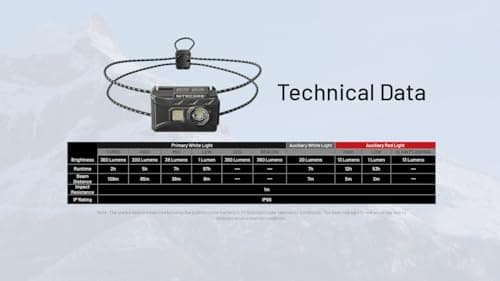 Nitecore NU20 Classic Ultralight Headlamp, 360 Lumen USB-C Rechargeable Lightweight for Backpacking, Camping, Running with Auxilary White and Red Light 9