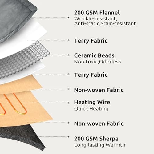 Drewin Heated Weighted Blanket, Sherpa Fleece Electric Throw Blanket 15 lbs for Adult, Fast Heating, Weighted Blankets Twin Size with 4 Heating Levels 2 Hours Timer Auto Off, 48 x 72 inches, Grey 6