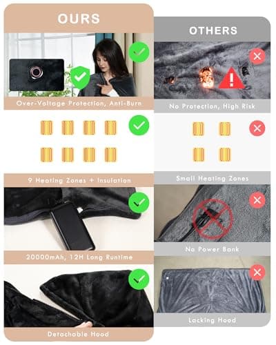 MIMYTH Cordless Heated Blanket, Cozy Portable Heated Blanket Battery Operated w/Hoodie, 3 Temp, 20000 mAh, Camping Wearable Heating Blanket for Car, Heated Throw Cordless 7