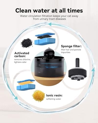 Cat Water Fountain: 67oz/2L Cat Fountain with Ball - Super Quiet Pet Water Fountain - Cat Fountain with Filter for Keeping Water Purified - Built-in Led Light Attracting Cats to Drink Water GOOSTOO 7