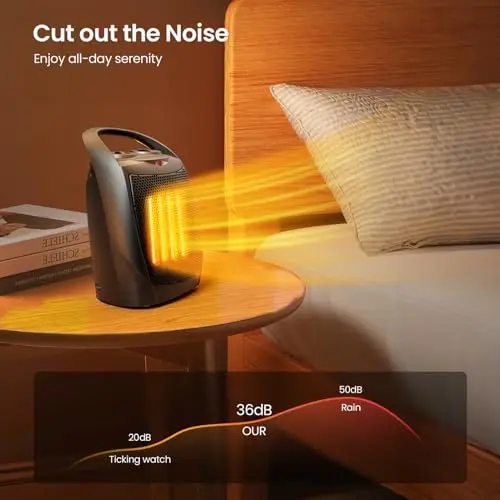 Kismile Small Electric Space Heater Ceramic Space Heater,Portable Heater Fan for Office with Adjustable Thermostat and Overheat Protection ETL Listed for Kitchen, 750W/1500W(Black) 6