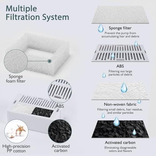 Lawfery Ceramic Cat Water Fountain, 2.1L/71oz Cat Fountain with 3 Carbon Filters and 2 Quiet Pumps, Cupcake Pet Water Dispenser for Cats and Dogs (Light Blue) 6