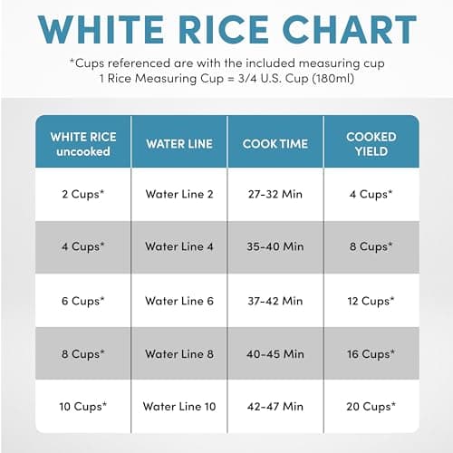 Aroma Housewares Professional Plus ARC-5000SB 20 Cup (Cooked) Digital Rice Cooker, Food Steamer, Slow Cooker, Stainless Exterior/Nonstick Pot, Silver, Black, 10-cup uncooked/20-cup cooked/4QT 6