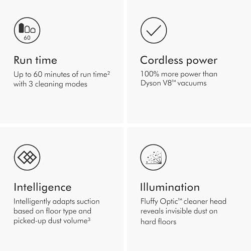 Dyson V15 Detect Plus Cordless Vacuum, Illumination Reveals dust, 240AW, 3 Power Modes, Up to 60 Minutes,² Deep Cleans Hard Floors and Carpets, Detangles pet Hair, Converts to Handheld 6