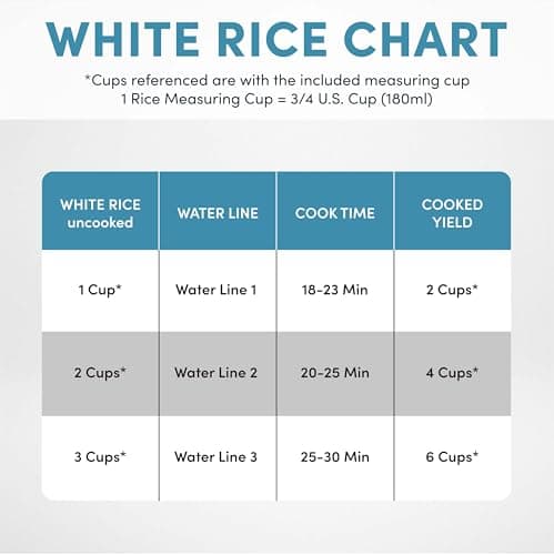 Aroma Housewares 1.5Qt. Rice & Grain Cooker (ARC-363NGB),Black,6-Cup Cooked / 3-Cup Uncooked 6