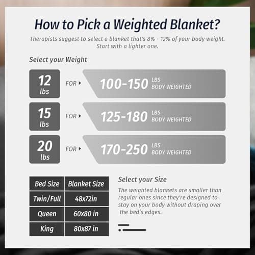 Wemore Sherpa Fleece Weighted Blanket for Adult 20 lbs Dual Sided Cozy Fluffy Heavy Blanket,Ultra Fuzzy Throw Blanket with Soft Plush Flannel Top,60 x 80 inches Black on Both Sides 7