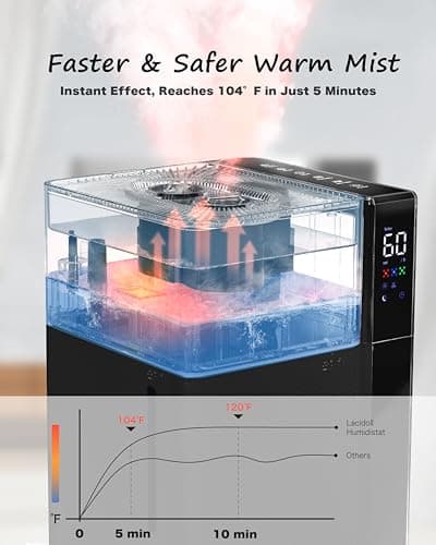 Mifasol Humidifier Large Room Warm and Cool Mist, 5.3Gal/20L Humidifiers for Home 1500 sq ft, Humidifiers for Bedroom Plants Office Commercial Large Areas, Carbon Black 7
