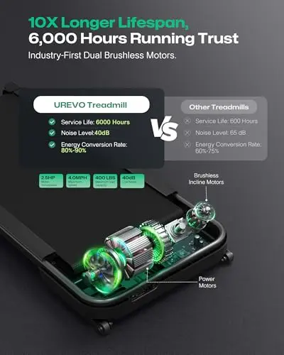 UREVO Auto Incline Walking Pad with AI App, Brushless Quiet Motorized Treadmill for Apartments, 9% Power Incline Standing Desk Treadmill, 12-Point Shock Absorption & Immersive Hiking 9