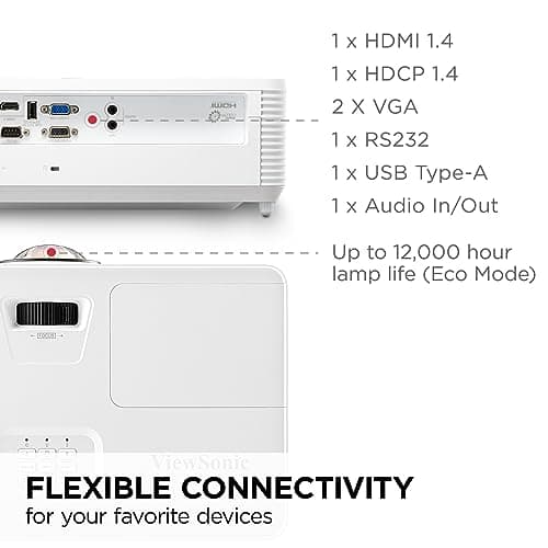 ViewSonic PS502W 4000 Lumens WXGA Short Throw Projector with HDMI and USB Type A Connectivity for Business and Education (Renewed)) 7