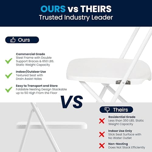 Flash Furniture Hercules Series Plastic Folding Chair - White - 4 Pack 650LB Weight Capacity Comfortable Event Chair-Lightweight Folding Chair 6