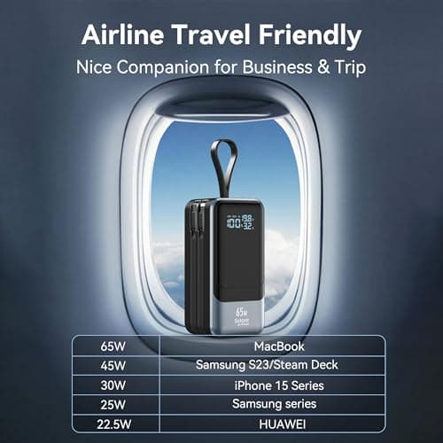 Fast Charging Power Bank 18400mAh 65W Portable Laptop Charger, LED Display, Travel Essential Battery Pack with Built-in USB-C & Lightning Cables for iPhone 16/15/14/13/12 MacBook Samsung 7