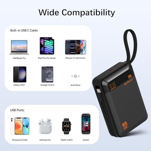 Power Bank 65W Laptop Portable Charger, 20000mAh Fast Charging Battery Pack with Built-in Bi-Directional USB C Cable, Compact Travel Charger for iPhone 17/16/15, Samsung, Tablet, MacBook and More 8