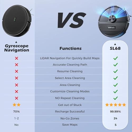 Affordable SL68 Floor Cleaner - Best Robot Mop & Vacuum Combo by Lubluelu 9