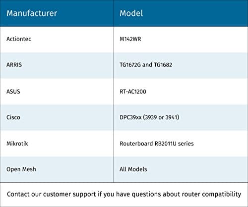 Sensi Smart Thermostat, 100 Years Of Expertise, Wi-Fi, Data Privacy, Programmable, Easy DIY Install, Works With Alexa, Energy Star Certified, Mobile App, ST55 11