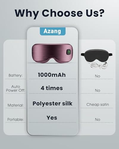 Azang Heated Eye Mask - Cordless Eye Mask for Dry Eyes, Eye Relief, Improved Sleep, Washable Eye Heating pad for Travel and with Replaceable Shell (Purple) 5