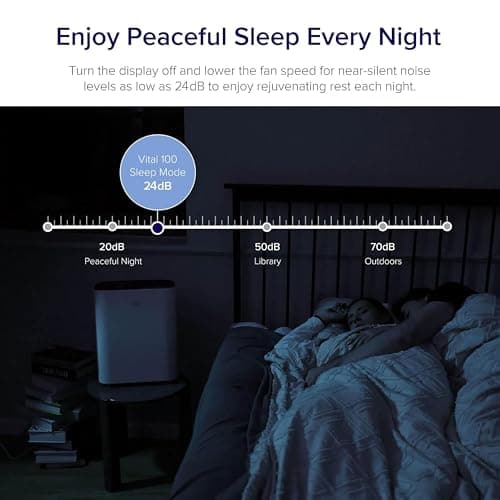 LEVOIT Air Purifier for Home Bedroom, Quiet Clean with Washable Pre-Filter for Dander, Smoke, Dust, Pollen, AHAM Verifide, Odor Eliminators for Medium Sized Rooms, Pet Hair Remover, Vital 100, White 9