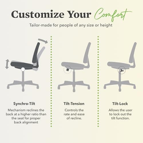 HON Wave Mid-Back Office Desk Chair, Ergonomic Breathable Mesh, Adjustable Arms, Lumbar Support, Synchro-Tilt, Cushion, 360 Swivel Wheels 6