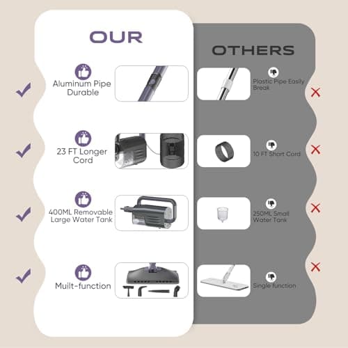 Gatlei Steam Mop Cleaner with Detachable Handheld Steamer, 6-in-1 Multi Accessories, Removable Water Tank, 23FT Power Cable, Lightweight, Steam Cleaner for sealed Hard Floors (Dark purple) 5