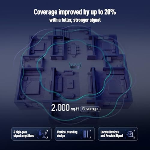 H3C AX5400 WiFi 6 Router for Wireless Internet(NX54), High Speed Gaming Routers for Whole-Home,Long Range Coverage Computer WiFi Routers,Subscription-Free,Parental Controls,WPA3 Security,VPN, EasyMesh 5