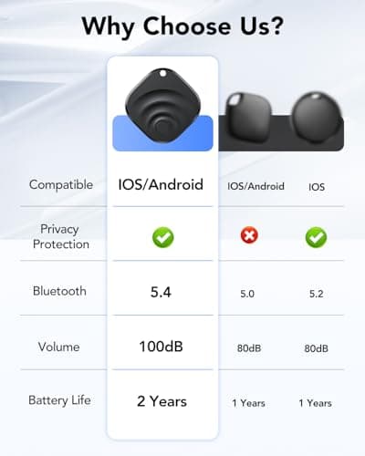 4 Pack Dual System Tracker for iOS and Android Bluetooth Tracker Smart Tags Compatible with Apple Find My (iOS) & Google's Find Hub(Android) for Keys, Luggage, Wallet, Vehicles 6