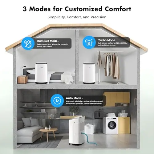 WHOY Dehumidifier for Basement 6,000 Sq Ft, 120 Pints Max. Smart Compressor,Intelligent Humidistat, Smart App-Controlled with Darin Hose And App Control for Basement, Bathroom,Living room,Bedroom,Home 6