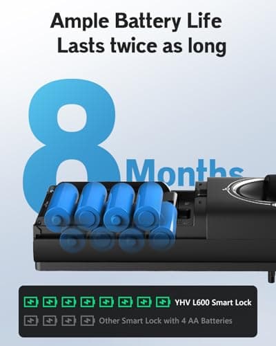 Smart Door Lock with Apple Home Key, Fingerprint Keyless Entry Door Lock Safety Keypad Deadbolt with Code, Built-in Wi-Fi, IP65, Supports Apple Homekit, Alexa, Google for Front Door or Back 5