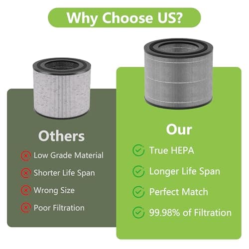 AC2224A Replacement Filter Compatible with Amazon Basics AC2224A Air Purifier, 3-in-1 Filtration System HEPA Filter with Activated Carbon, #2224RF 2Pack 5