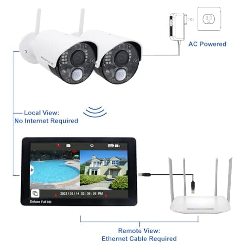 CasaCam Guardiancam Deluxe | 4-Channel Wireless Security Camera System with 10.1" Touchscreen Monitor & 2 1080p Cameras | Longer Range, Two-Way Audio, Free APP, 32GB SD Card Installed, VS5102A 6