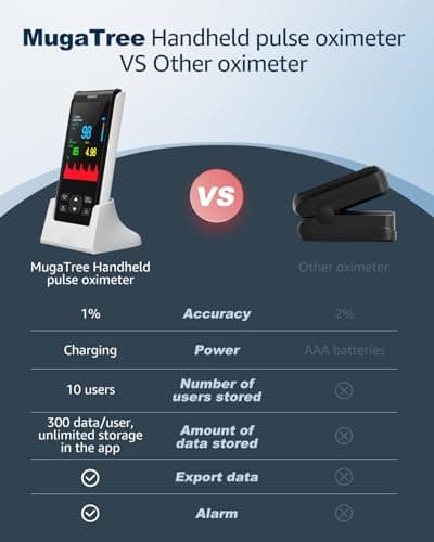Pulse Oximeter Fingertip Handheld Pulse Oximeter With Continuous Monitor Blood Oxygen Saturation Monitor for Adults Rechargeable Monitor Oxygen Meter For SpO2/PR/PI 7