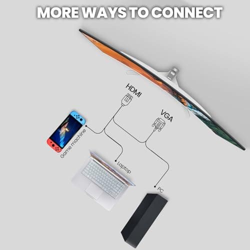 CRUA 27" White Monitor, Full HD(1920x1080P) VA Panel 1800R 75HZ 99% sRGB Curved Computer Monitors, 3Sides Frameless, Flicker-Less,Blue Light Filter, Wall Mountable/Tilt Adjustable for Office & Gaming 6