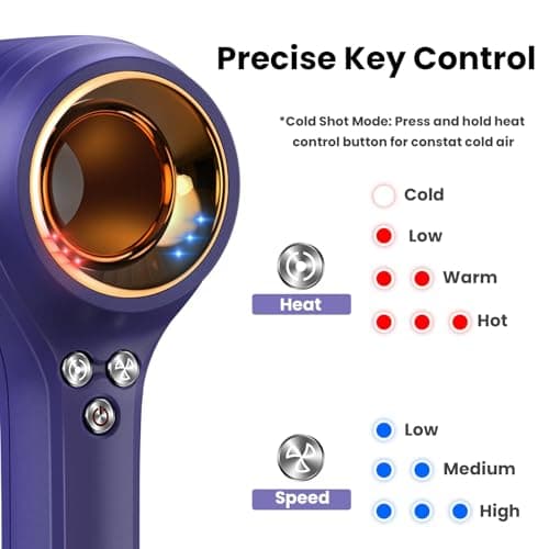 SKANWEN Professional Ionic Hair Dryer, High-Speed Blow Dryer with 110,000 RPM Brushless Motor for Fast Drying | Lightweight, Low Noise, Thermo-Controlled Hairdryer for Women, Home/Travel (Indigo Blue) 6