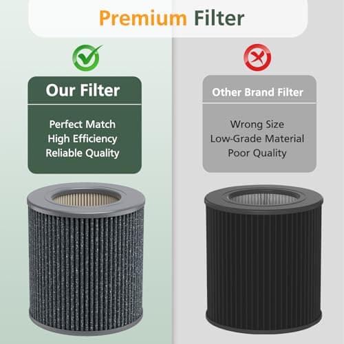 2 Pack Air Mini PECO-HEPA Replacement Filters Compatible with Moleku-le Tri-Power Air Mini and Air Mini + Air Purifiers, 3-in-1 High-Efficiency Replacement Filter 6