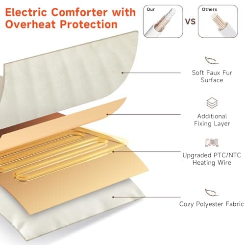 TiMiCalda Heated Comforter Blanket Queen - Fluffy Faux Rabbit Fur Thick Comforter with 6 Heat Levels & 1-10 Hours Time Settings, Wireless LCD Controller, 90"x90", Cream 6