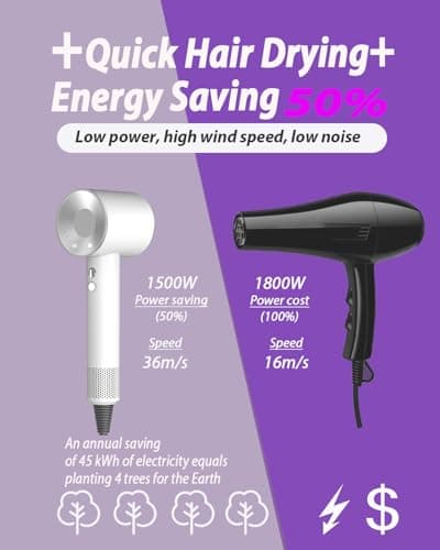 Hair Dryer with Carry Case, 160000 RPM Professional High-Speed Blow Dryer 200 Millions Negative Ionic Care Hair Dryer for Fast Drying, Low Noise Hairdryer, Travel with Magnetic Diffuser&Nozzle, White 6
