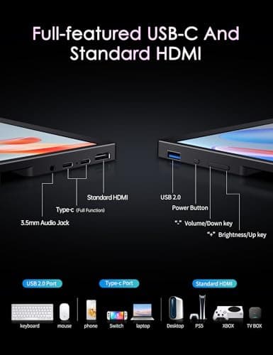 CAPERAVE Portable Monitor Mini LED 144Hz, 16" 2560x1600 QHD 600 Nits Portable Gaming Monitor HDR FreeSync w/Kickstand & Speaker, Eye Care External Second Screen for Laptop PC Game Console 6