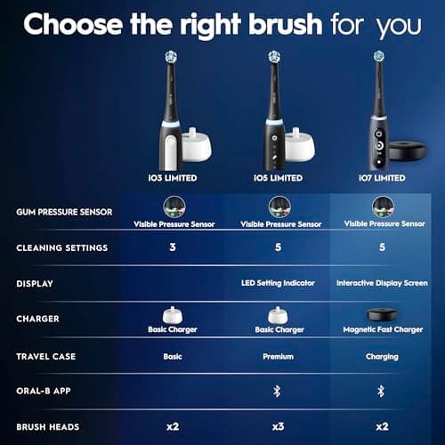 Oral-B iO Deep Clean Rechargeable Electric Toothbrush, White, iO Series 3 Limited, 2 Brush Heads, Travel Case, Pressure Sensor, 3 Cleaning Settings, 2-Minute Timer 10
