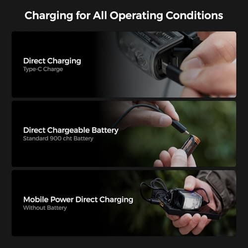 FLEXTAILGEAR Ultra Lightweight Headlamp, 600 Lumen USB-C Rechargeable Headlamp with White Red Light, Adjustable Headband, for Camping, Back Packing, Hiking and Fishing 7