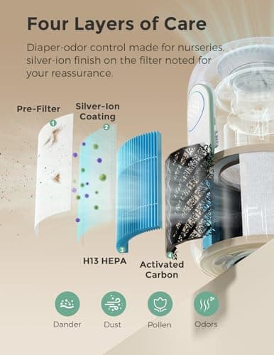 Momcozy Baby Sound Machine & Momcozy Nursery Air Purifier 8