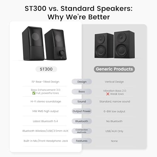 kstime Computer Speakers with Bluetooth 5.4, 14W Bass Reflex Stereo PC Speakers with 15° Tilted Design, USB Powered & AUX Inputs, Built-in Mic & Headphone Jack for Desktop, Laptop, and Phones 7