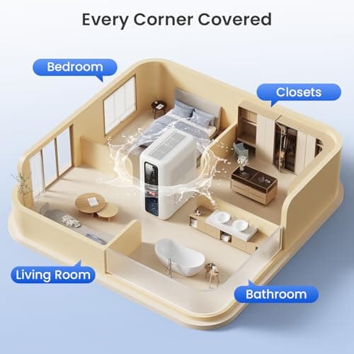 Dehumidifier for Home, Dehumidifiers for Bathroom, Bedroom, Living room, Closet with 68 OZ Water Tank, Moisture Absorbers, Auto Shut Off, Auto Humidity Control, 7 Colors LED Light, White 8