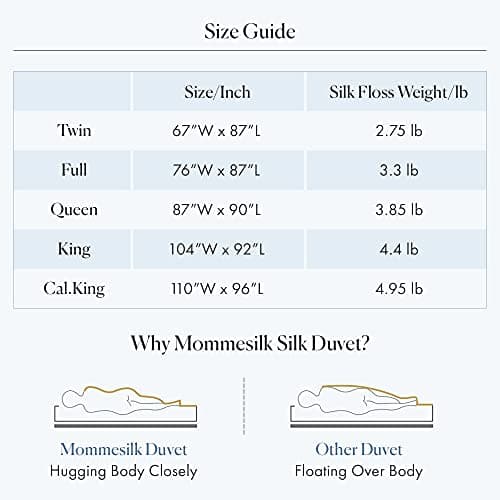 Mommesilk Mulberry Silk Comforter/Duvet/Quilt, 100% Pure Long Strand Silk Filling and Royal Cotton Cover, Soft Breathable, Silk Weight 1.5kg Queen Size 87x90 Inch, All Seasons 7