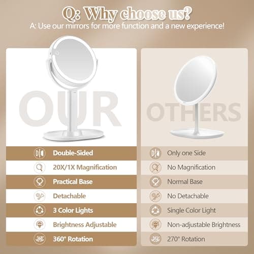 MOMOKUBA Makeup Mirror with Lights, Double Sided 1x/20x Magnifying Mirror with Light, Rechargeable 3 Color Lights and Adjustable Brightness, 360° Rotation Detachable Comes with Tweezer(White) 7