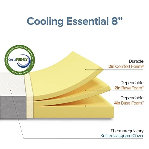 ZINUS 8 Inch Full Cooling Essential Foam Mattress, Affordable Quality, Certified Safe Materials 5
