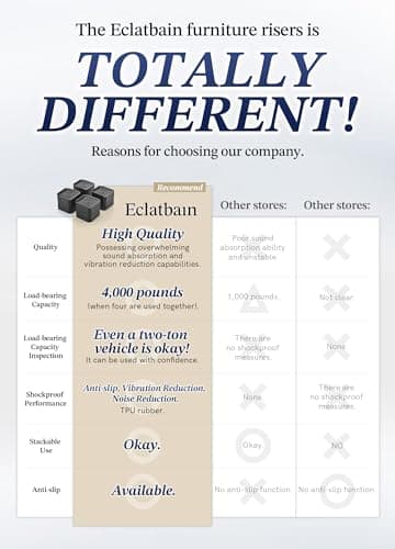 EclatBain Bed Risers Furniture Risers Heavy-Duty Rectangular Adjustable Block Lift to 3 inches and 4.3 inches Desk, Sofa, Chair Legs, Refrigerator, Washing Machine Support up to 4000 pounds 7