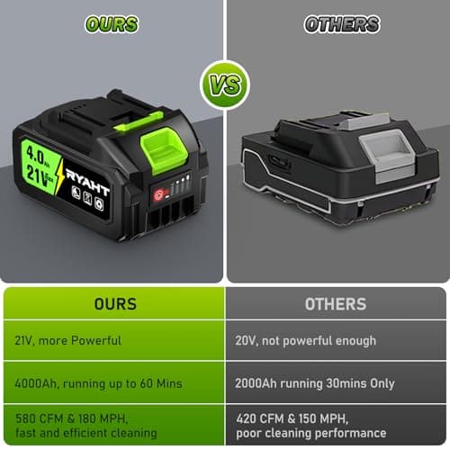 Leaf Blower Cordless, Leaf Blower with Battery and Charger - 2 x 4.0Ah Batteries, 2 Speed Modes, 21V Powerful Lightweight Electric Blowers for Lawn Care, Patio Cleaning and Dust, Green 5